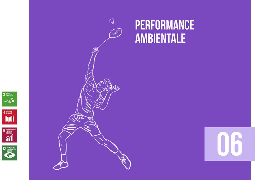 06 PERFIRMANCE AMBIENTALE