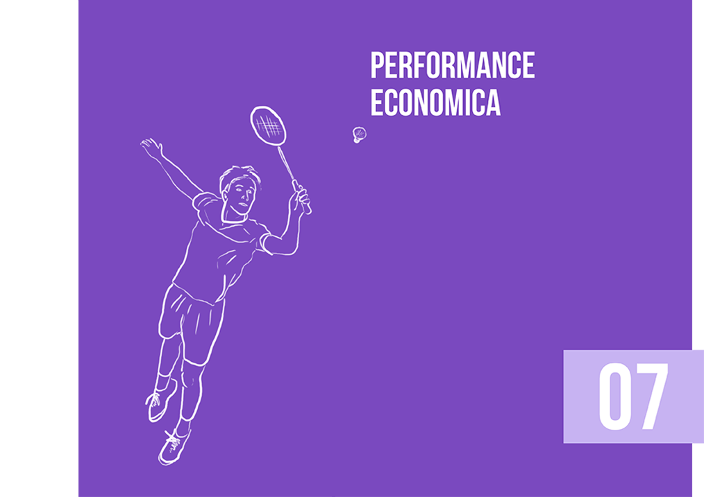 07 PERFORMANCE ECONOMICA