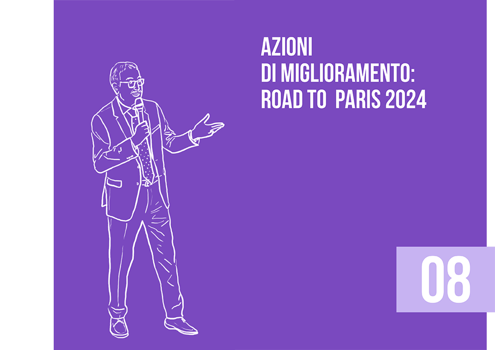 08 AZIONI DI MIGLIORAMENTO ROAD TO PARIS 2024