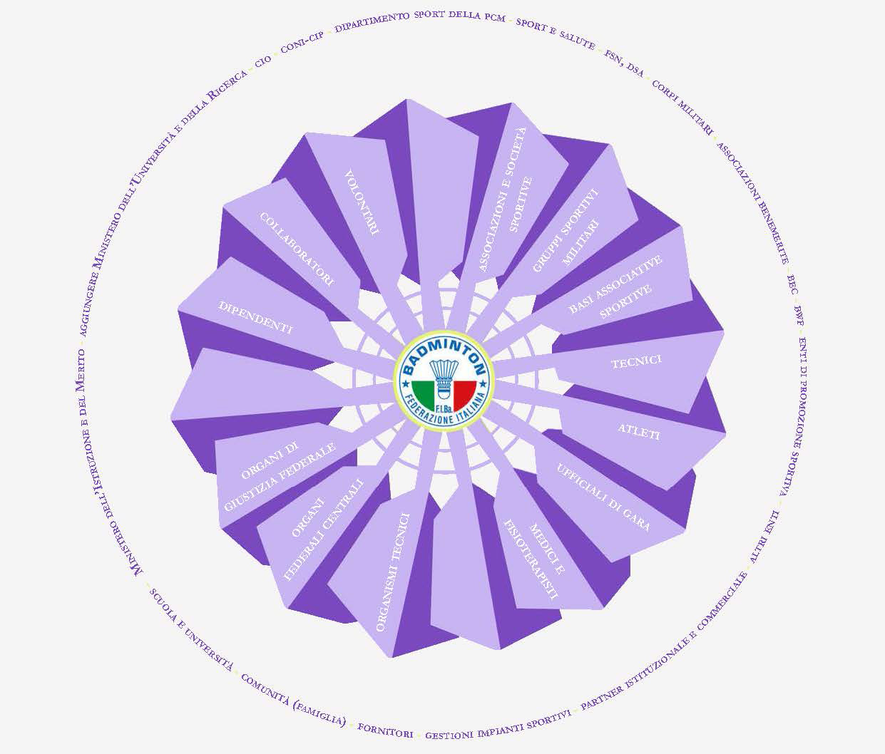 2024 MAPPATURA DEGLI STAKEHOLDER 