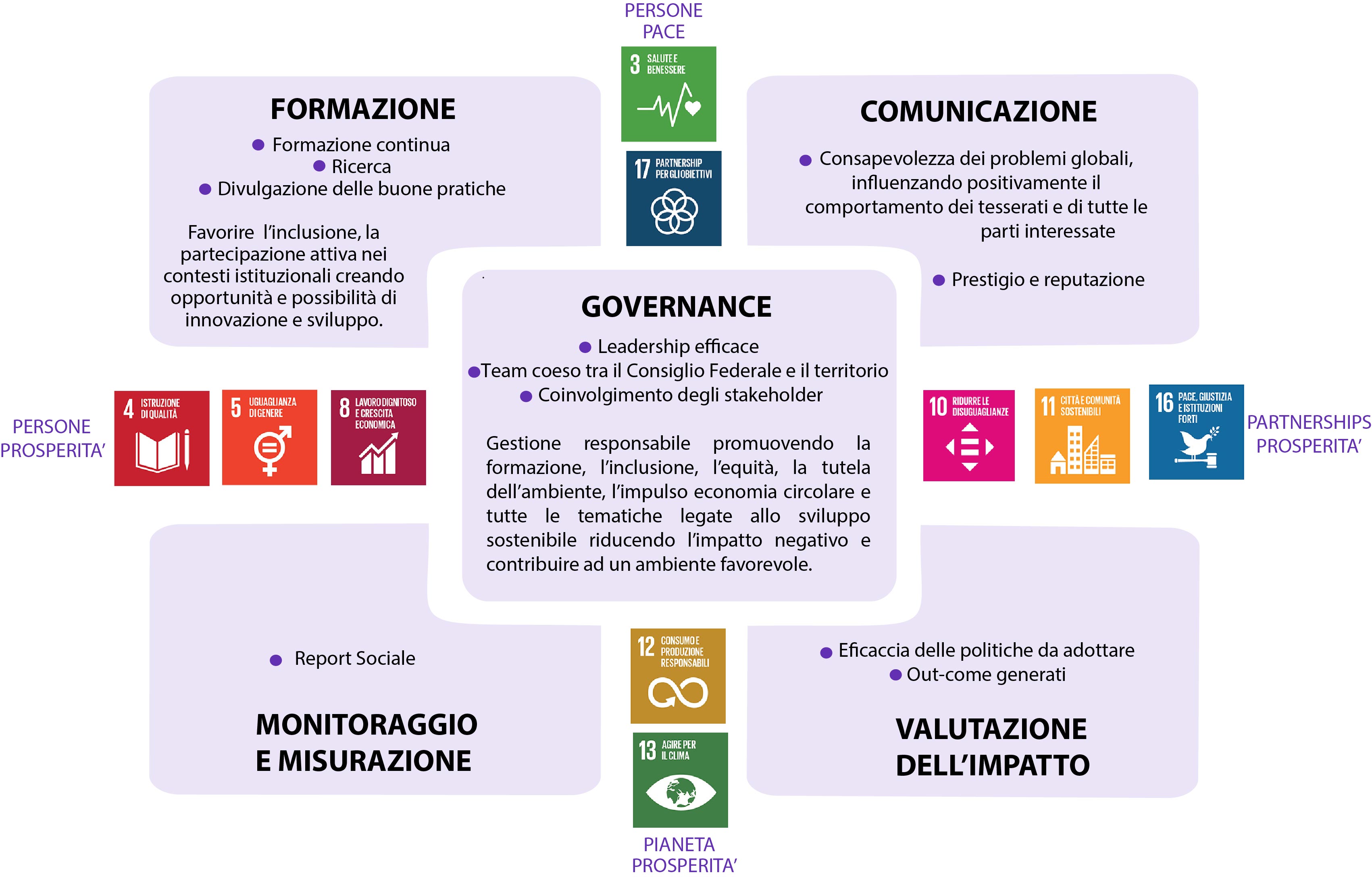 STRATEGIA GRAFICO 1