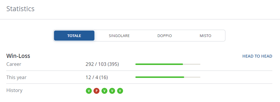 statistiche