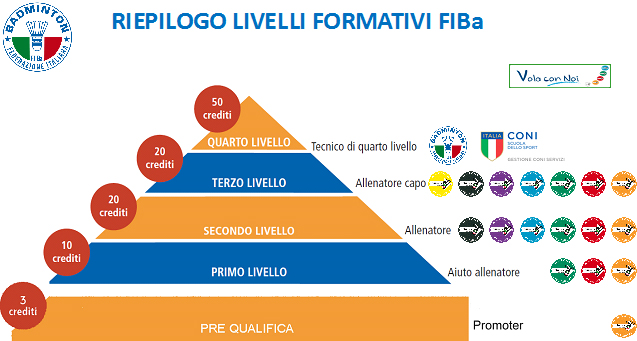 Piramide VcN