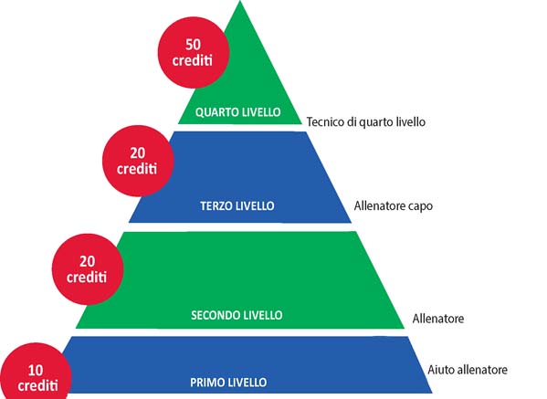 Piramide SenzaTeacher copia